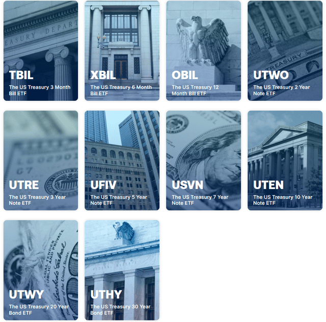 Top Monthly Paying Etfs