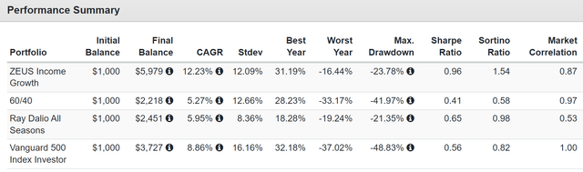 The 10 Best High-Yield Monthly Paying ETFs You've Never Heard Of ...