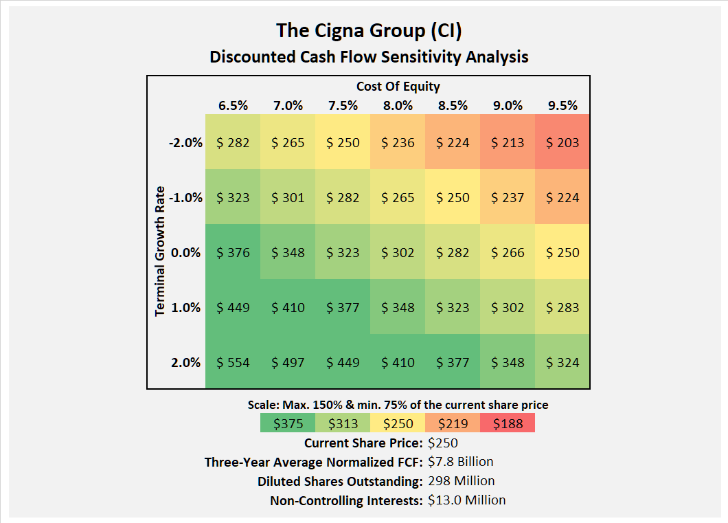 Cigna Q1 Earnings Preview Severe Risks In The Investment Portfolio
