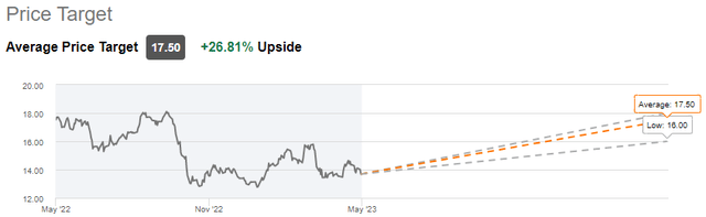 ccap stock