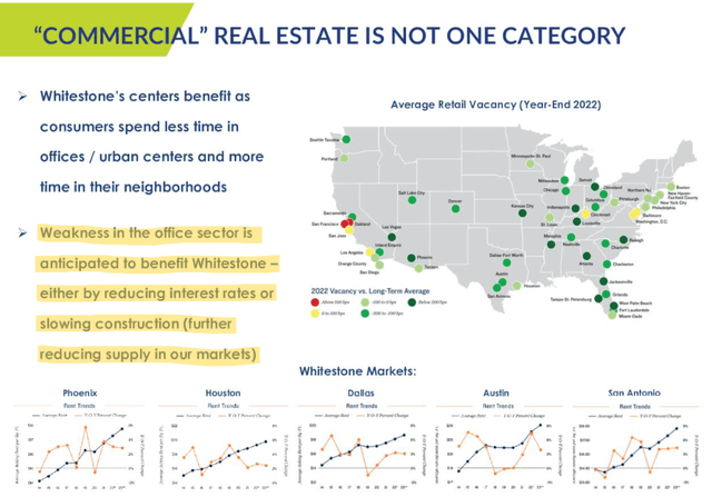 Whitestone REIT slide