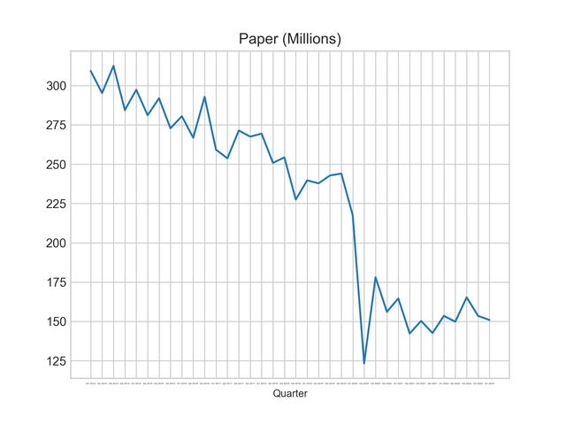 PKG Paper Segment (2014-2023)