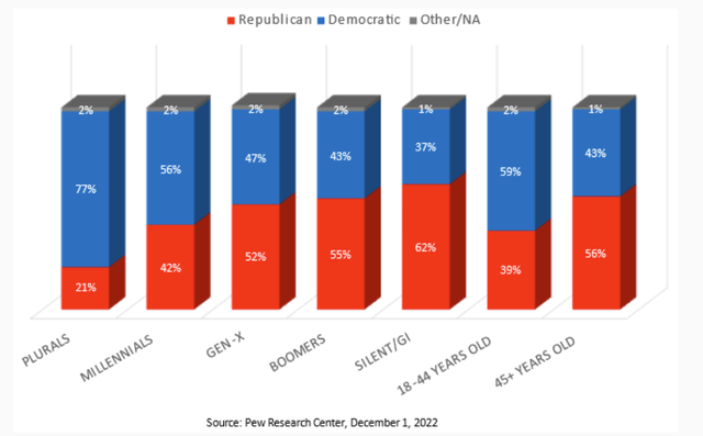 Voter by parties