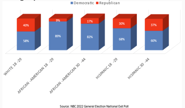 Young voter poll