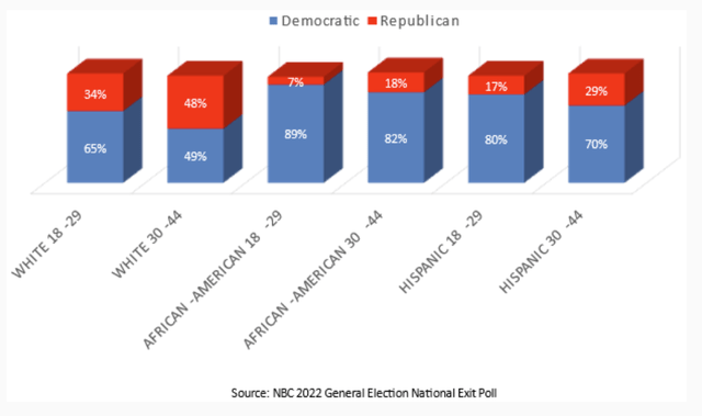 Female voter poll