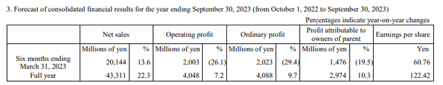 Fuji pharma profit forecasts
