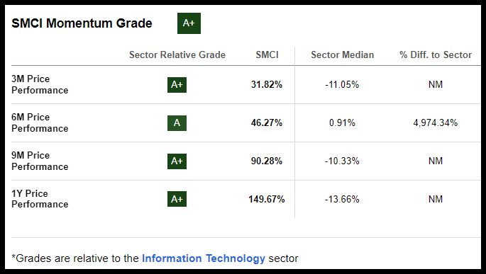 Short Squeeze or Top Stock to Buy? Super Micro Computer (NASDAQ:SMCI ...