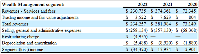 B. Riley Financial: Sustainability Of Dividend And Interest Yields ...