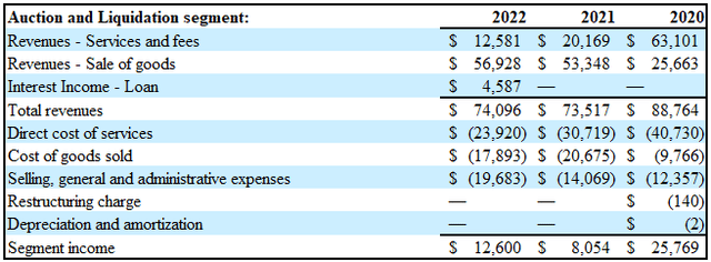 B. Riley Financial: Sustainability Of Dividend And Interest Yields ...