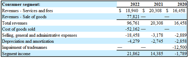 B. Riley Financial: Sustainability Of Dividend And Interest Yields ...