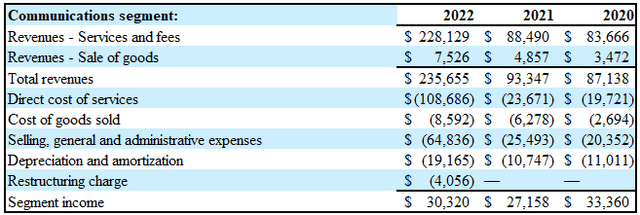 B. Riley Financial Inc