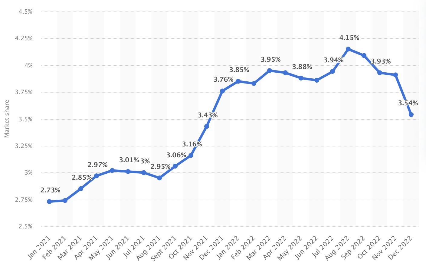 Apple Still Has Many Growth Opportunities (NASDAQ:AAPL) | Seeking Alpha