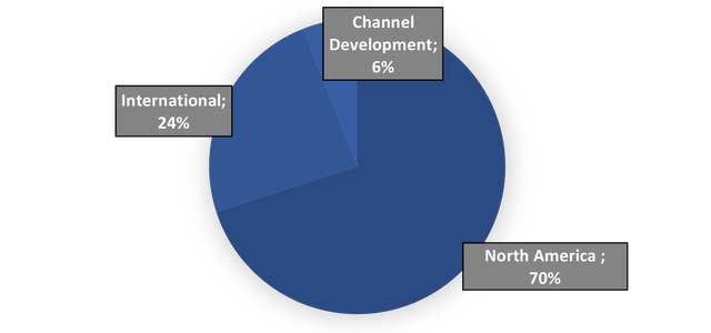 Geographic Diversification of Starbucks in 2021