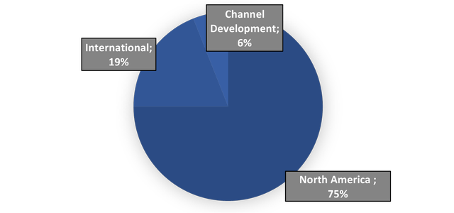 Geographic Diversification of Starbucks Q1 2023