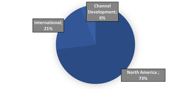 Geographic Diversification of Starbucks Q2 2023