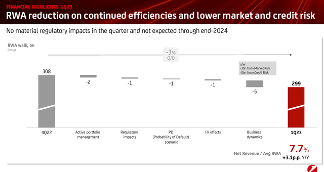 UniCredit: Beat Across The Board (OTCMKTS:UNCFF) | Seeking Alpha