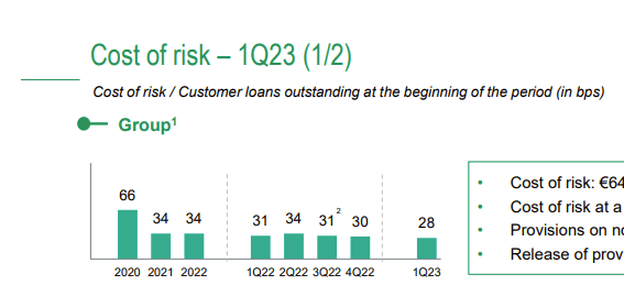 BNP cost of risks evolution