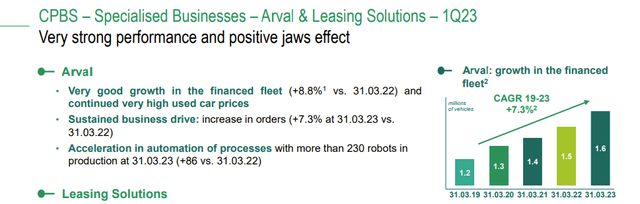 Arval results