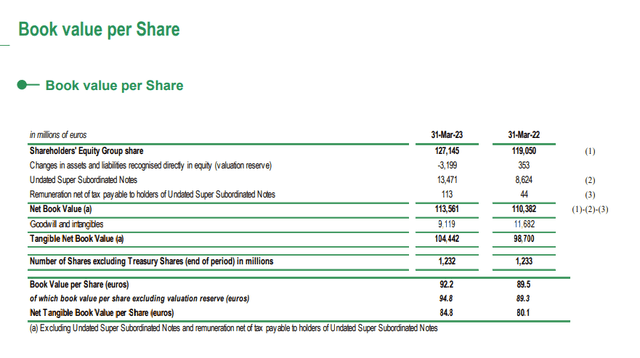 TBV BNP Paribas