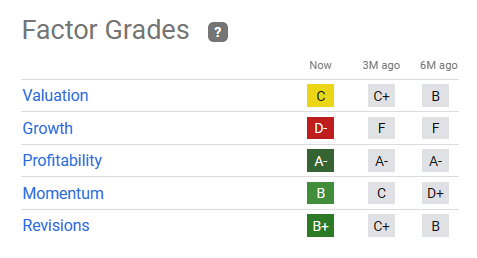 EPD quant factor ratings