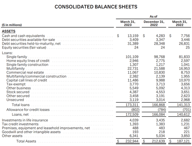 JPMorgan Balance Sheet