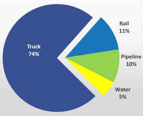 PCAR stock, Iveco stock
