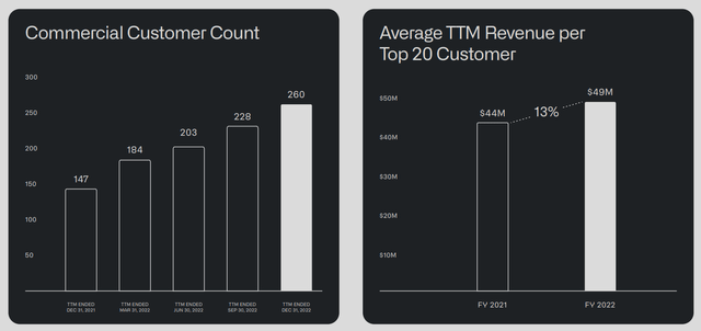 Palantir Q1: All Eyes On GAAP Profitability (NYSE:PLTR) | Seeking Alpha