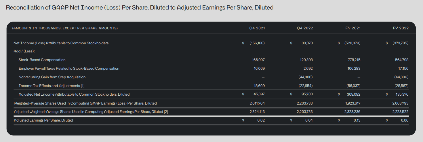Palantir Q1: All Eyes On GAAP Profitability (NYSE:PLTR) | Seeking Alpha
