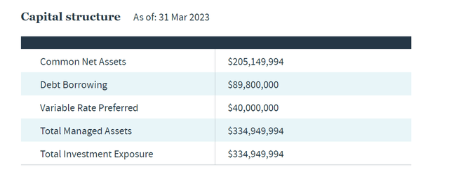 NSL capital structure