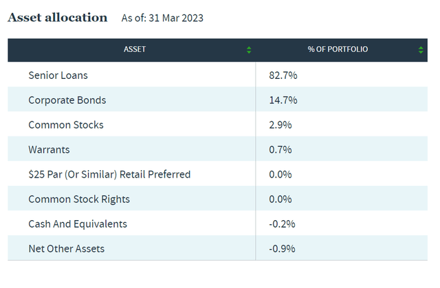 NSL asset allocation