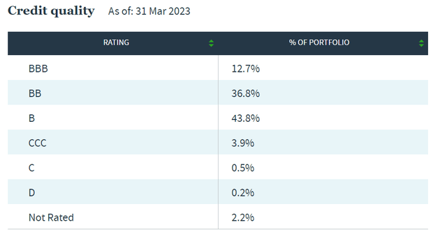 NSL credit quality allocation