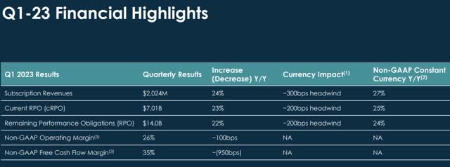 ServiceNow Stock: Solid Execution In An Uncertain Environment, Buy (NOW ...