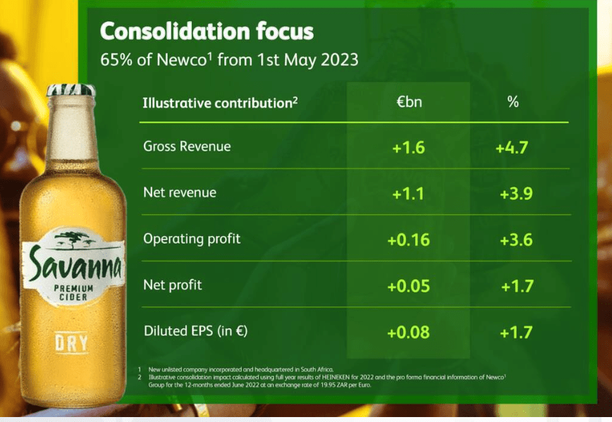 Heineken Q1 Benefitting From Portfolio Diversity And Premiumisation