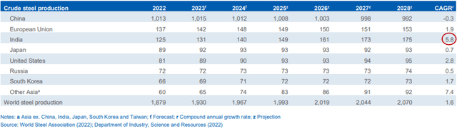 Alpha Metallurgical Resources: Pessimism Looks Priced-In | Seeking Alpha