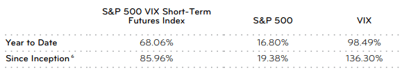 Figure 9: Index Volatility