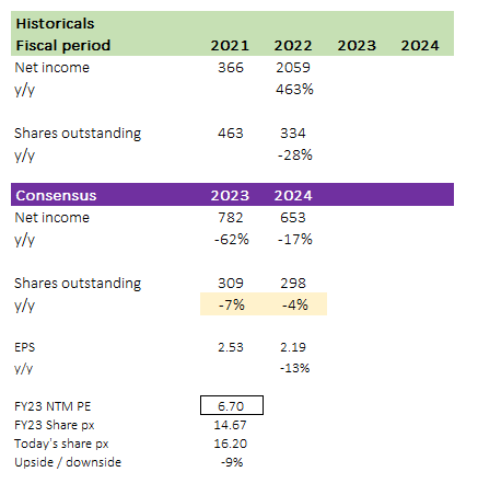 A picture containing table Description automatically generatedV