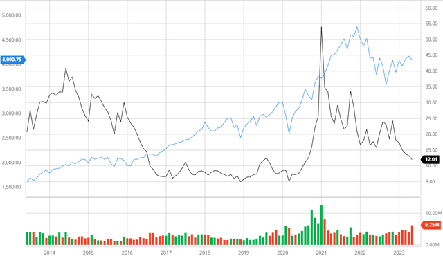 SunPower Q1 Earnings: Synergizing Acquisitions Spark Geographic ...