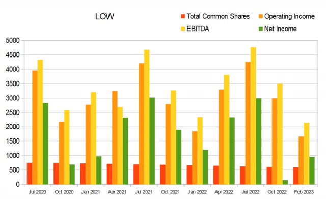 low quarterly share count income buyback dilution