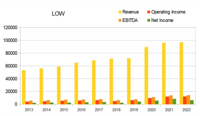low annual margins