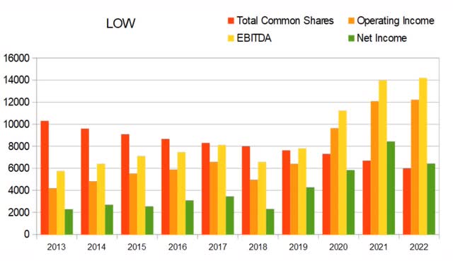 low share count float dilution buyback