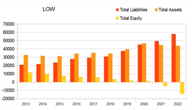 hlow annual total equity