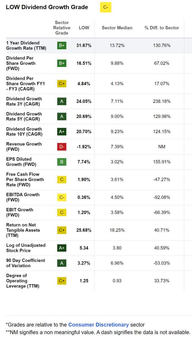 Lowe's Is Checking All The Boxes For Improving Shareholder Value (NYSE ...