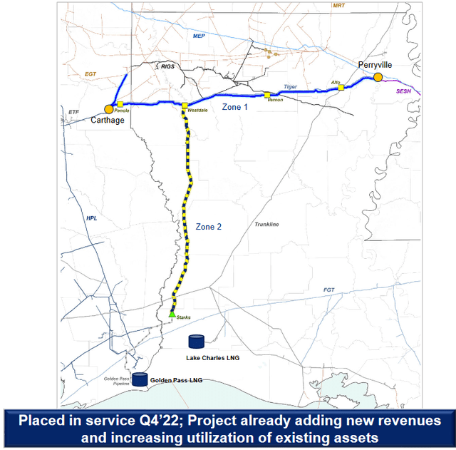 Energy Transfer: Solid Q1 Results Show This Is A Worthy Core Holding ...