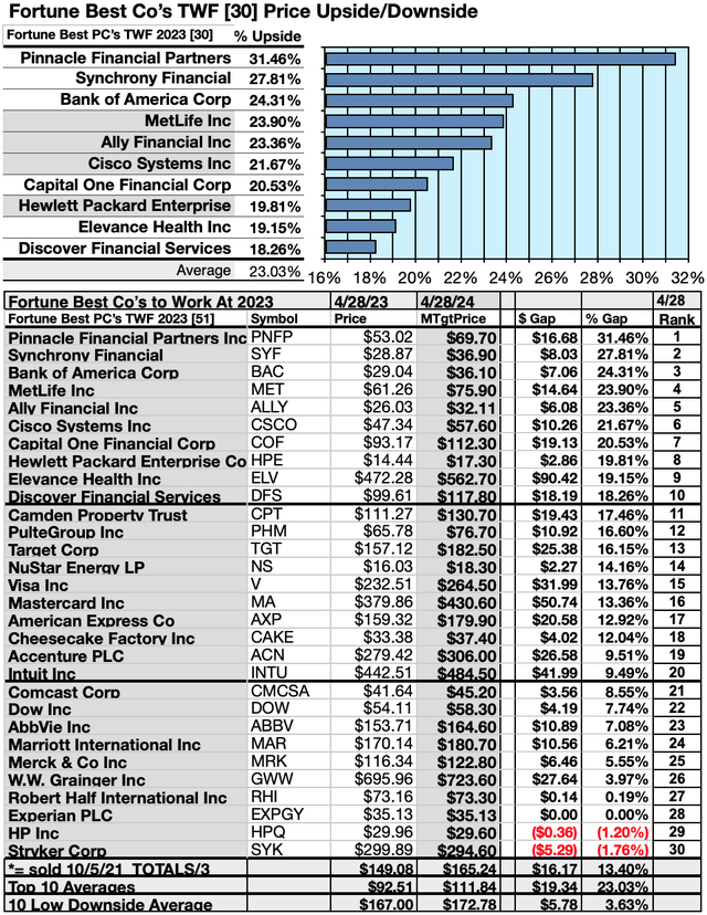 FBCTWF (5) Price Upside/Downsides 4/23