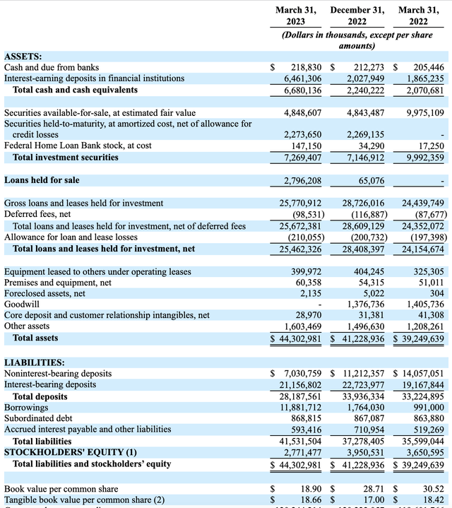 Financials