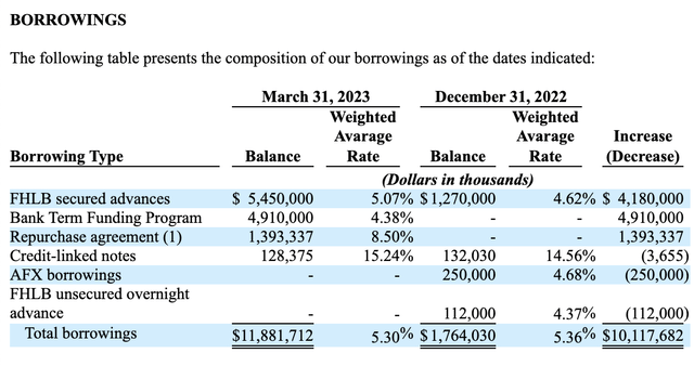 Financials