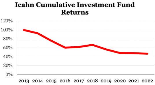 IEP's cumulative returns