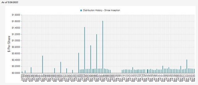 FUND Distribution History