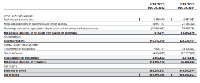 FUND Annual Report