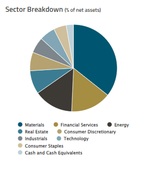 FUND Sector Breakdown